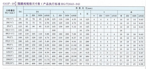 【DN65塑料耐腐蝕隔膜閥G41F-6S pp材質(zhì) 灰色白色】價(jià)格,廠家,圖片,閥門,寧波市北侖區(qū)大矸茂發(fā)工業(yè)泵廠-