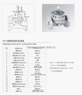 PP隔膜閥 特點(diǎn)、應(yīng)用與選購(gòu)指南